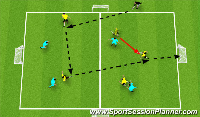Football/Soccer Session Plan Drill (Colour): 4 v 4 (4 goals multi-directional)