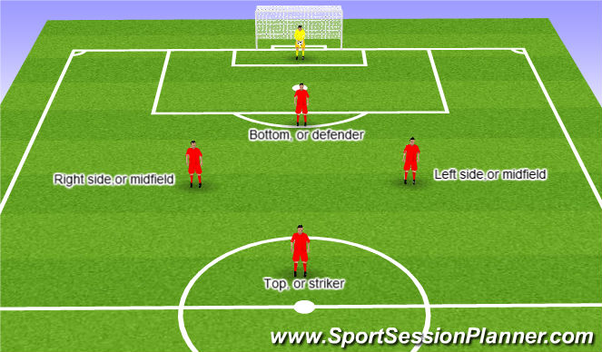 Football/Soccer Session Plan Drill (Colour): U 7/8 5v5 formation