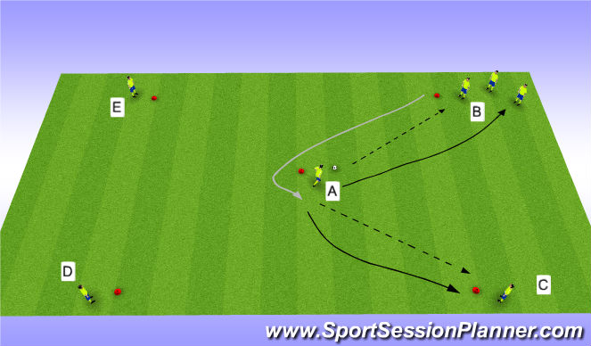 Football/Soccer: Technical Overload (Passing) (Technical: Passing ...
