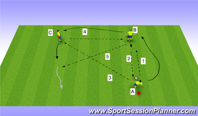 Football/Soccer Session Plan Drill (Colour): 1 touch Exc I