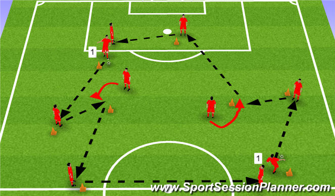 Football/Soccer Session Plan Drill (Colour): Practice Sessions