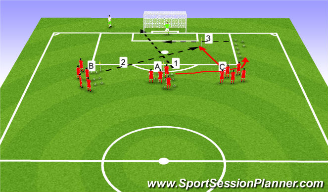 Football/Soccer Session Plan Drill (Colour): crossing and shooting 1