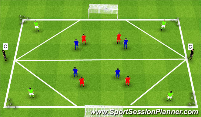 Football/Soccer Session Plan Drill (Colour): Shooting Practice