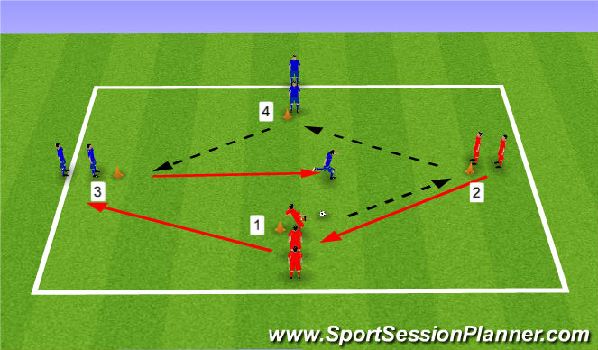 Football/Soccer Session Plan Drill (Colour): Pressing Technique