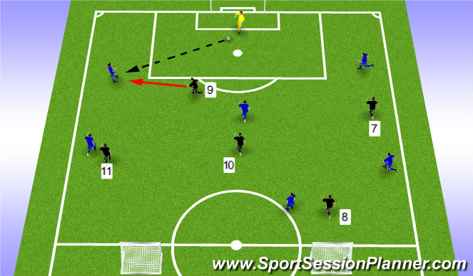 Football/Soccer Session Plan Drill (Colour): Pressing In The Final 1/3