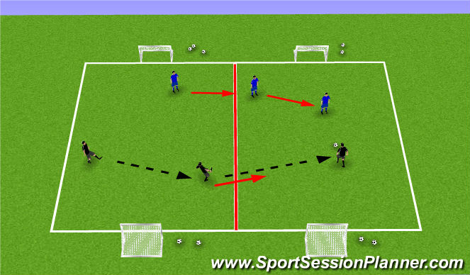 Football/Soccer Session Plan Drill (Colour): 3v3 Defending