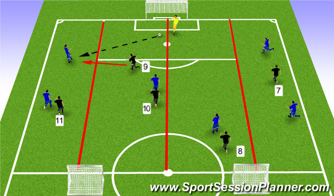 Football/Soccer Session Plan Drill (Colour): Pressing & Defending From The Front 2
