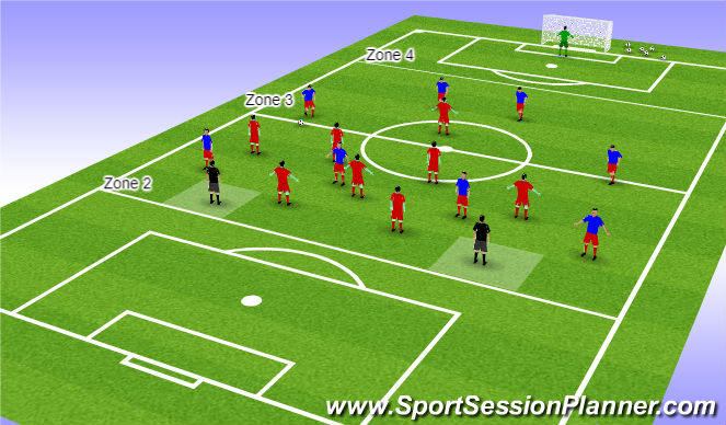 Football/Soccer Session Plan Drill (Colour): Phase of Play
