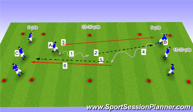 Football/Soccer Session Plan Drill (Colour): Passing & Receiving