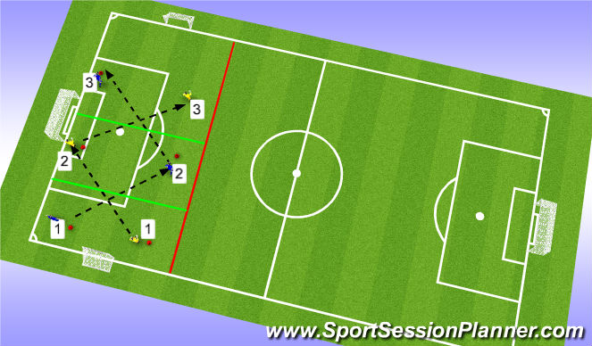 Football/Soccer Session Plan Drill (Colour): Drill 2