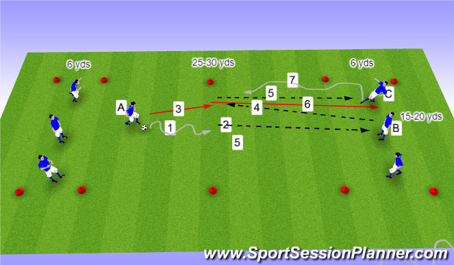 Football/Soccer Session Plan Drill (Colour): Double pass with lay-off