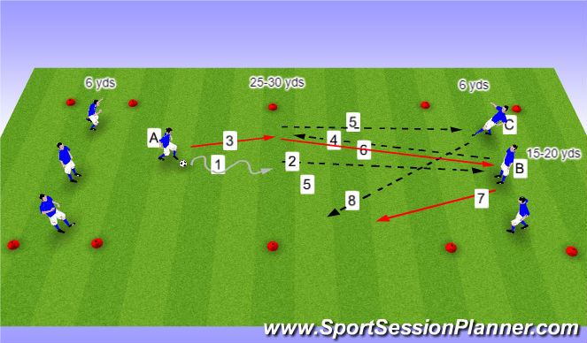 Football/Soccer Session Plan Drill (Colour): Up, Back, Through