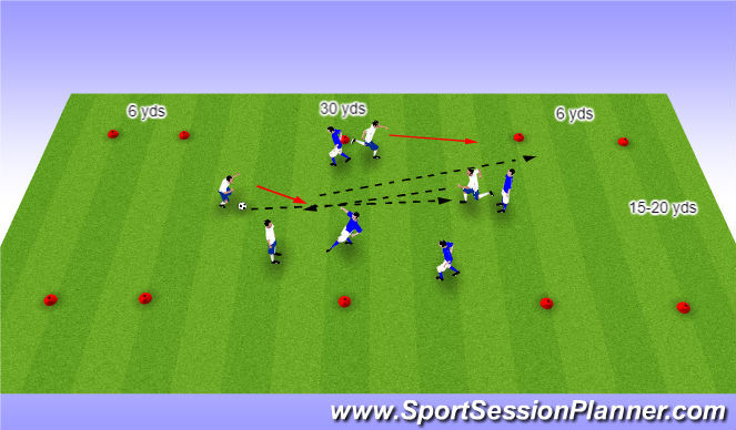 Football/Soccer Session Plan Drill (Colour): small-sided to endzones
