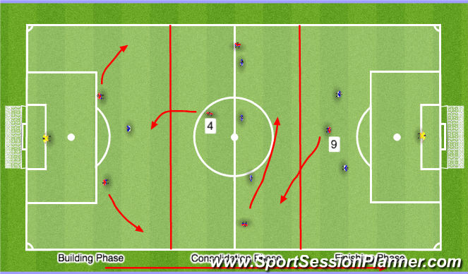 Football/Soccer Session Plan Drill (Colour): Conditioned SSG