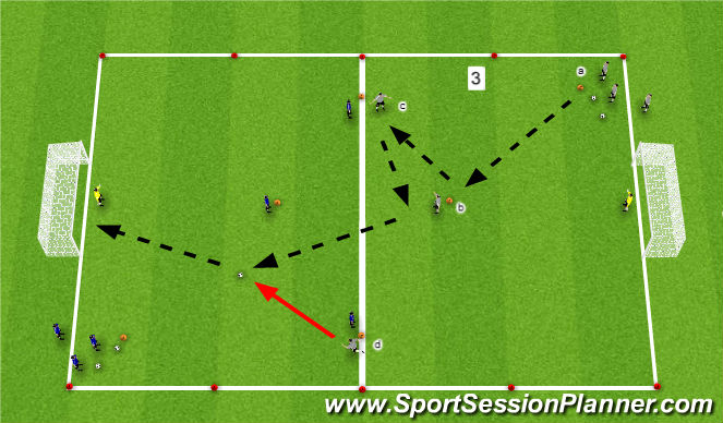 Football/Soccer Session Plan Drill (Colour): 3. Spotlight Activity