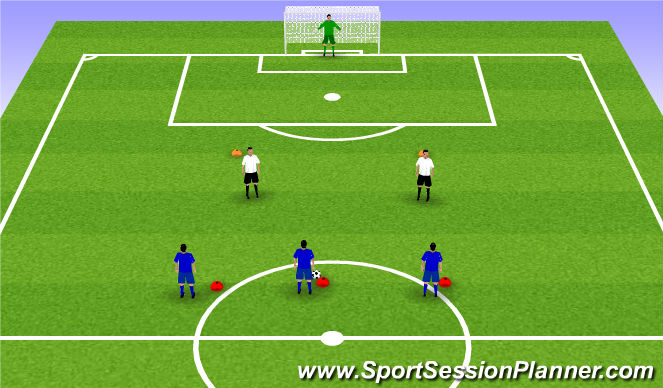 Football/Soccer Session Plan Drill (Colour): 3vs2 Overload