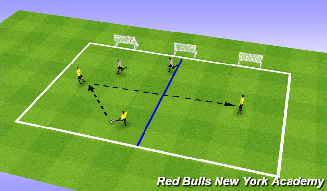 Football/Soccer Session Plan Drill (Colour): 3v2 Wave