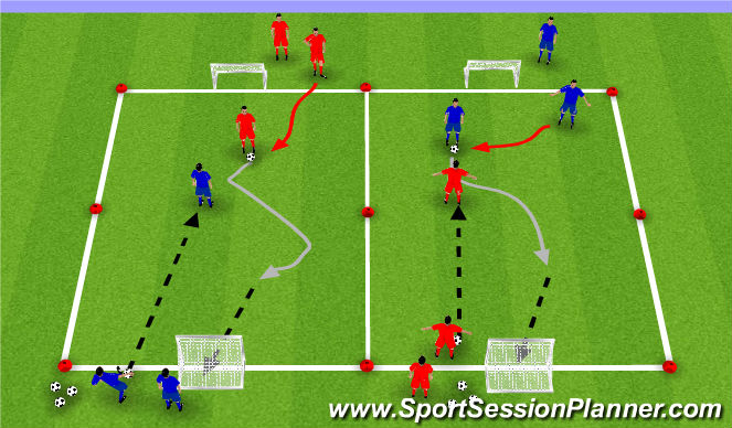 Football/Soccer Session Plan Drill (Colour): Stage II