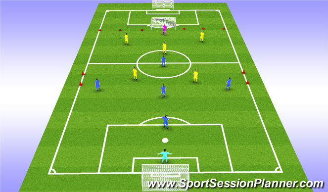 Football/Soccer Session Plan Drill (Colour): Passe offensive et pénétration