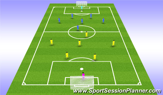 Football/Soccer Session Plan Drill (Colour): MATCH 7-aside