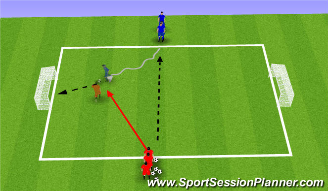 Football/Soccer Session Plan Drill (Colour): Station 2 - 1 gegen 1