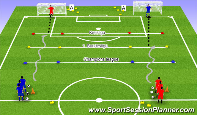 Football/Soccer Session Plan Drill (Colour): Schuss - Champions League