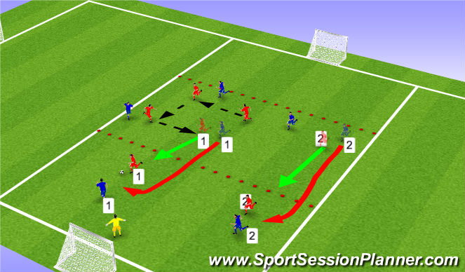Football/Soccer Session Plan Drill (Colour): 1,2,3 breakout & recover