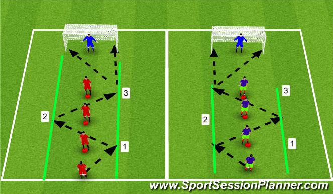 Football/Soccer Session Plan Drill (Colour): Opening up for pass and one touch passing/finishing