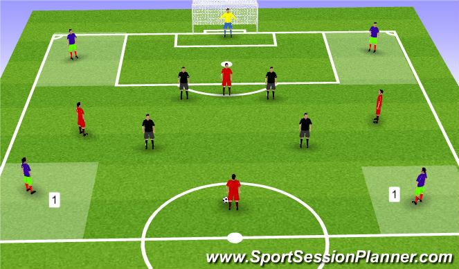 Football/Soccer Session Plan Drill (Colour): Conditioned Scrimmage (Play out of back)