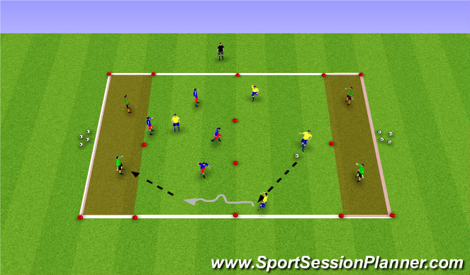 Football/Soccer Session Plan Drill (Colour): Endzone Game