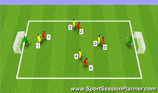 Football/Soccer Session Plan Drill (Colour): Defending Man for Man 2
