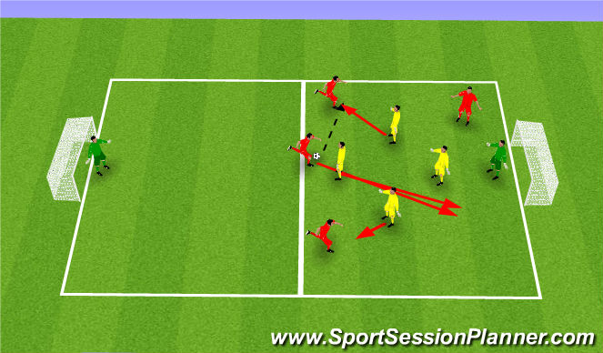Football/Soccer Session Plan Drill (Colour): Defending Man for Man Follow Through