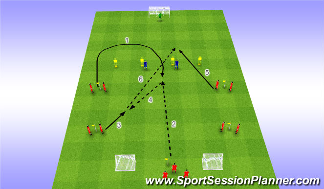 Football/Soccer Session Plan Drill (Colour): Attacking Patterns 3