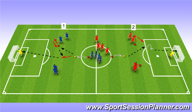 Football/Soccer Session Plan Drill (Colour): Combination to Finishing