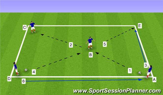 Football/Soccer Session Plan Drill (Colour): 4 Players - Unopossed