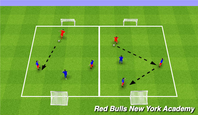 Football/Soccer Session Plan Drill (Colour): 1v1+2