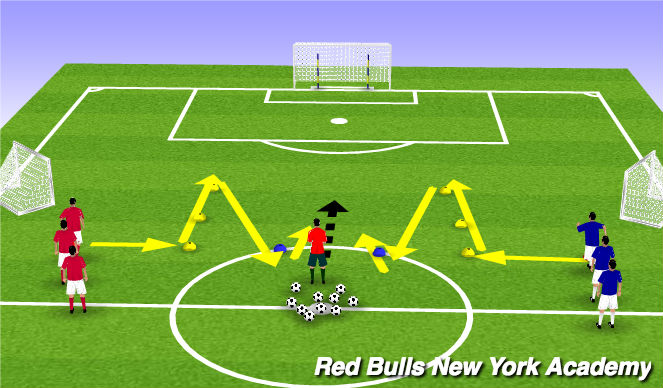 Football/Soccer Session Plan Drill (Colour): Break away with pressure