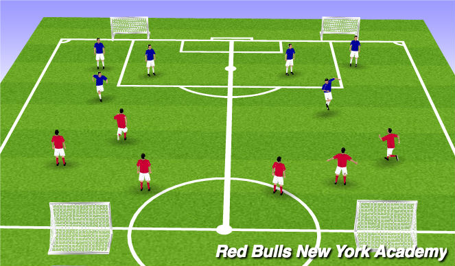 Football/Soccer Session Plan Drill (Colour): 3 V 3 Scrimmage