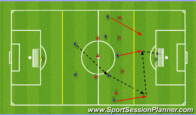 Football/Soccer Session Plan Drill (Colour): Screen 3