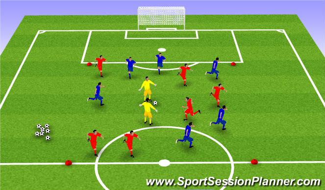 Football/Soccer Session Plan Drill (Colour): Big possession