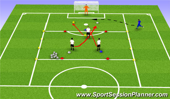 Football/Soccer Session Plan Drill (Colour): Screen 3