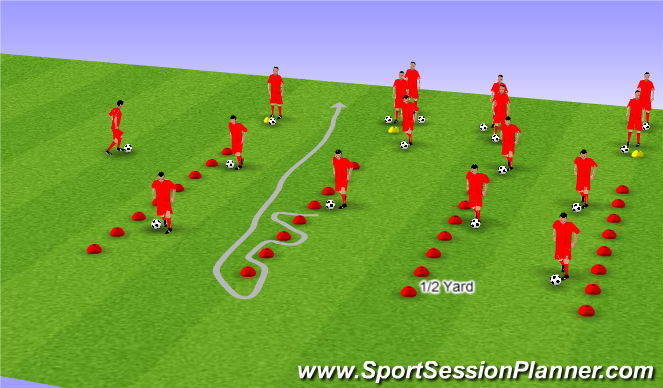 Football/Soccer Session Plan Drill (Colour): Dribbling Technique - Tight Touches