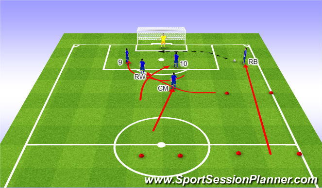 Football/Soccer Session Plan Drill (Colour): 2nd Phase movement