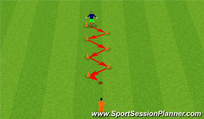 Football/Soccer Session Plan Drill (Colour): 1 leg push
