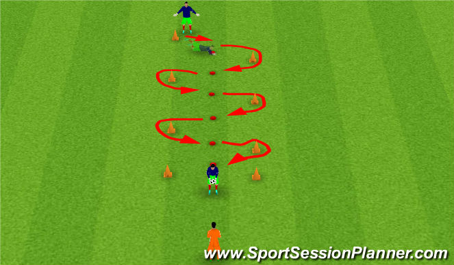 Football/Soccer Session Plan Drill (Colour): Round & save