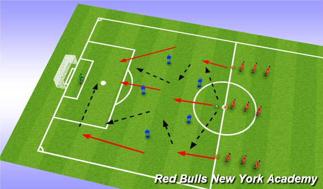 Football/Soccer Combination Play Passing Combination (Tactical