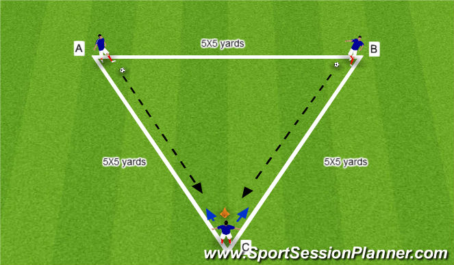 Football/Soccer Session Plan Drill (Colour): Screen 2