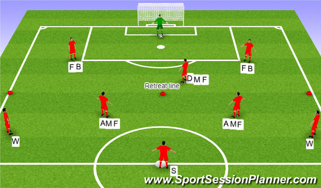 Football/Soccer Session Plan Drill (Colour): Starting position