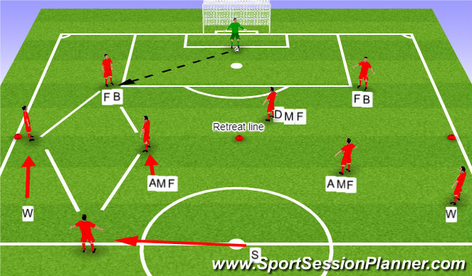 Football/Soccer Session Plan Drill (Colour): 1st Pass