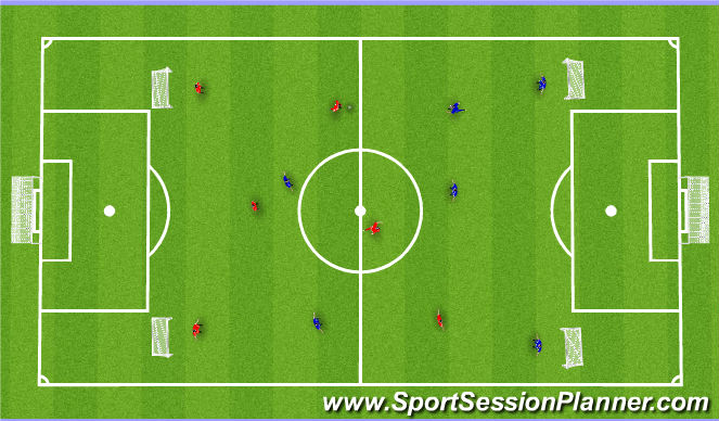 Football/Soccer Session Plan Drill (Colour): Small-sided game